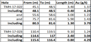 aldershot minerals graph