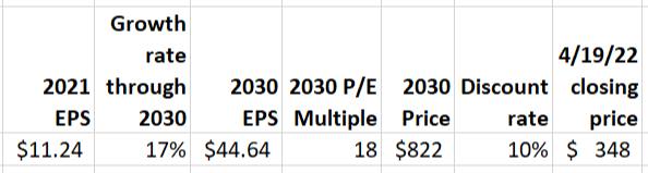 Netflix earnings chart