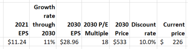 Netflix earnings growth rate chart
